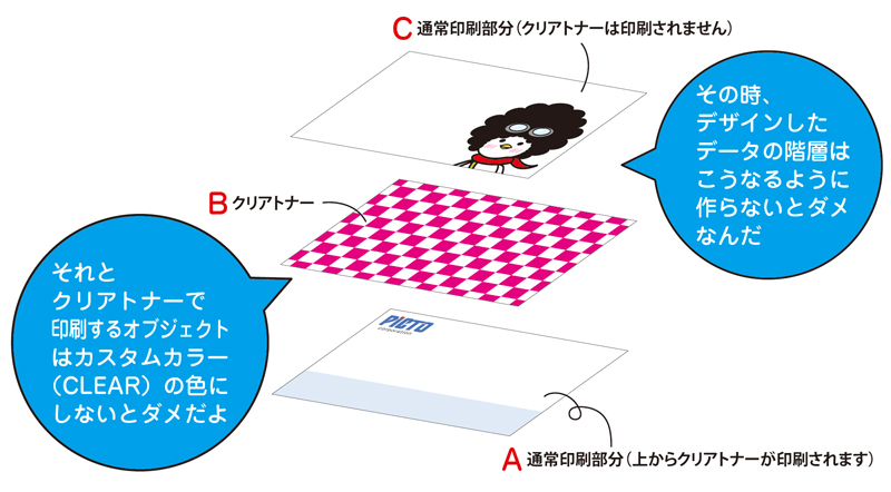 http://www.01act.jp/01meishi/blog/images/cleartoner10.jpg