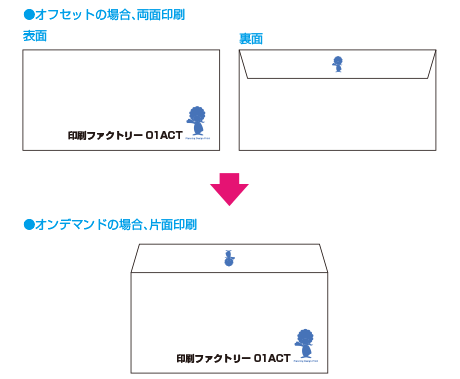 ondemand04.gif